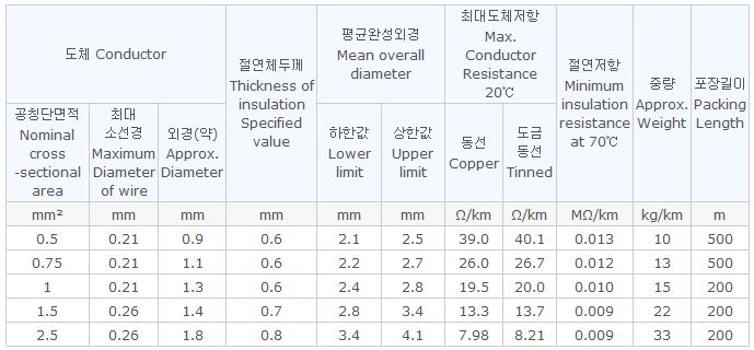비닐절연전선 1-5-2.JPG