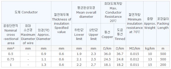 비닐절연전선 1-2-2.JPG