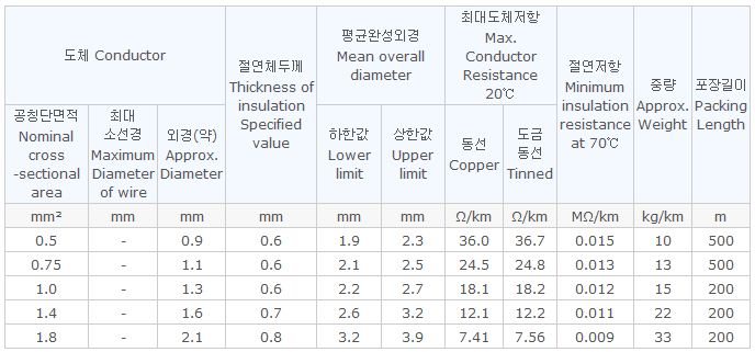 비닐절연전선 1-4-2.JPG