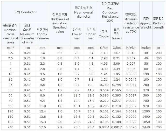 비닐절연전선 1-1-2.JPG