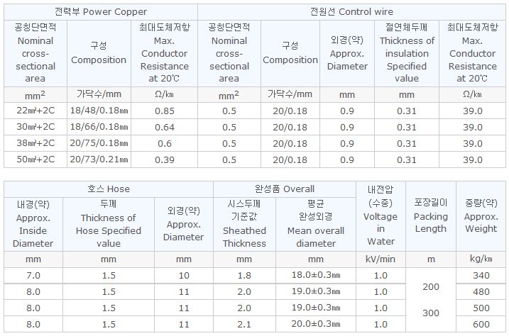 토치 케이블 2.JPG