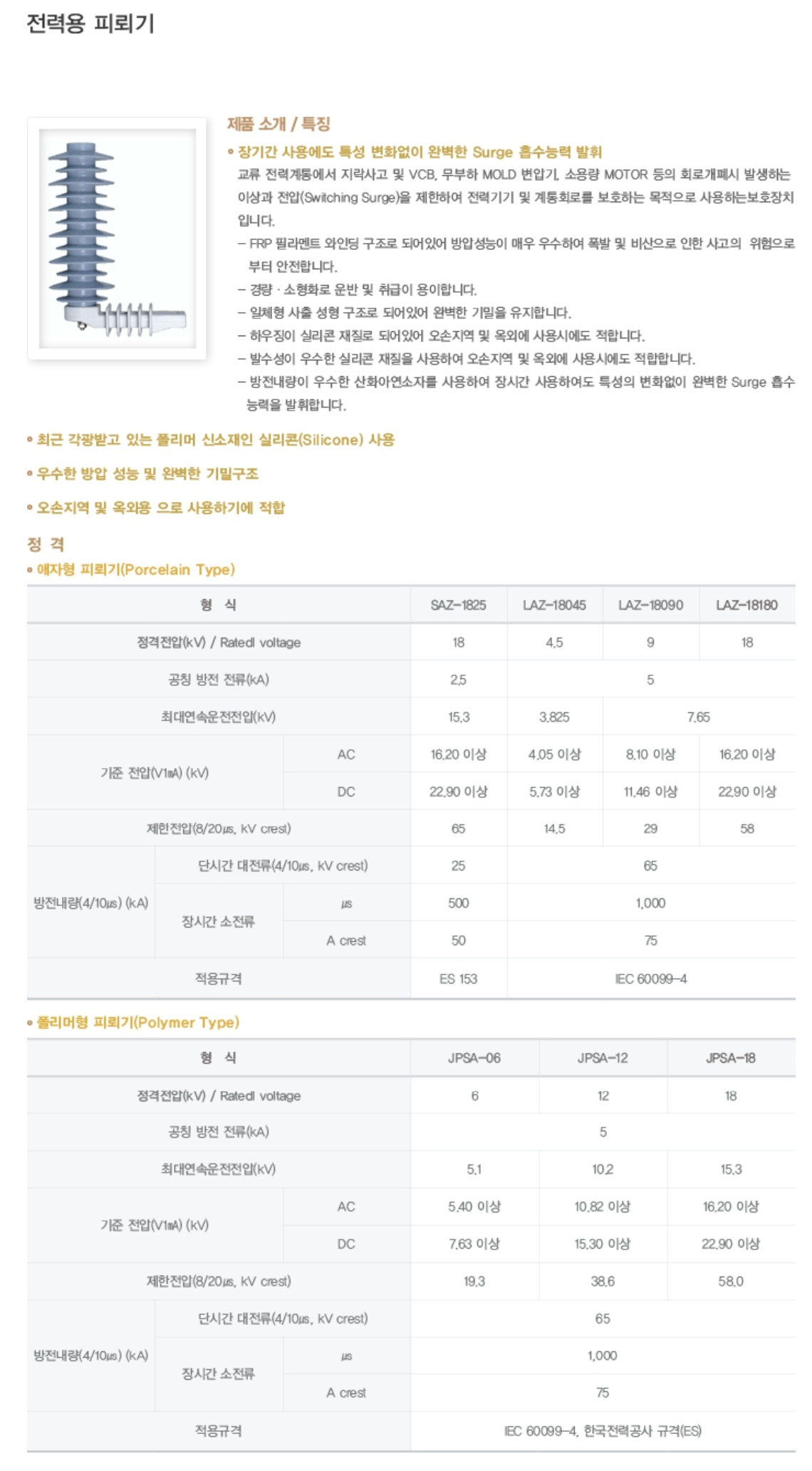 전력용 피뢰기.jpg