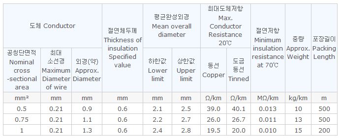 비닐절연전선 1-3-2.JPG