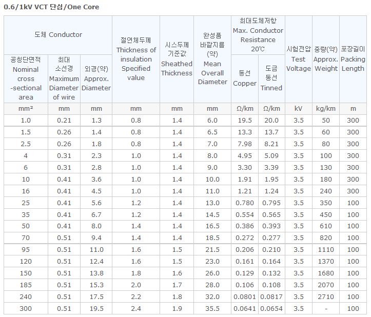 캡타이어 2.JPG