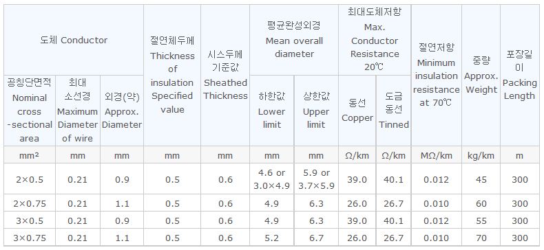 내열성 연질 2.JPG
